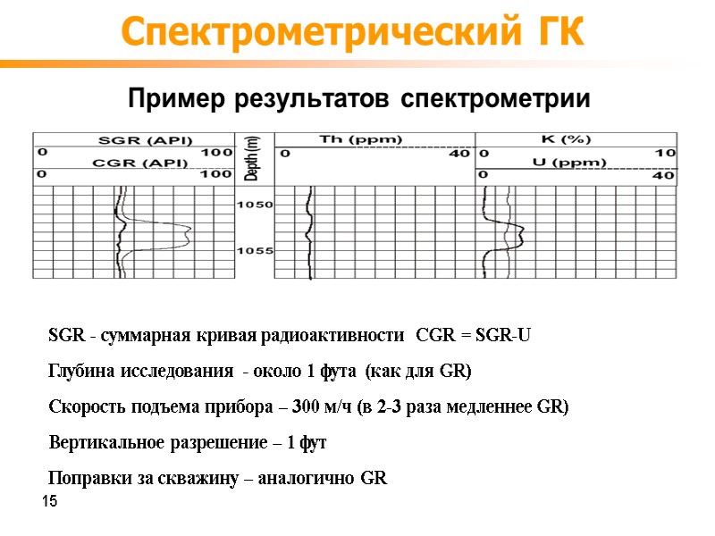 Спектрометрический ГК Пример результатов спектрометрии SGR - суммарная кривая радиоактивности  CGR = SGR-U